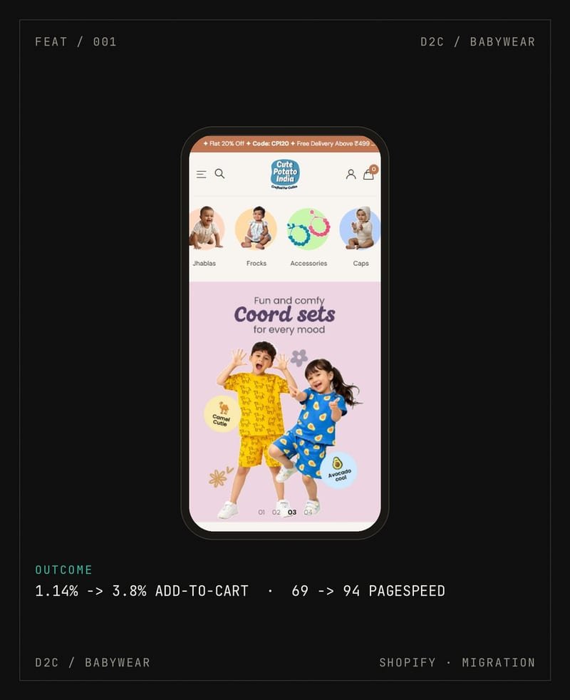 CutePotatoIndia D2C babywear store, rebuilt by Vikrama on Shopify, with 131 SKUs and an improved add-to-cart funnel